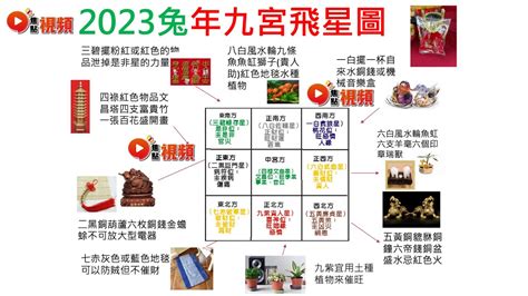 2023年北位|2023兔年風水｜睇清文昌位、病位 讀書事半功